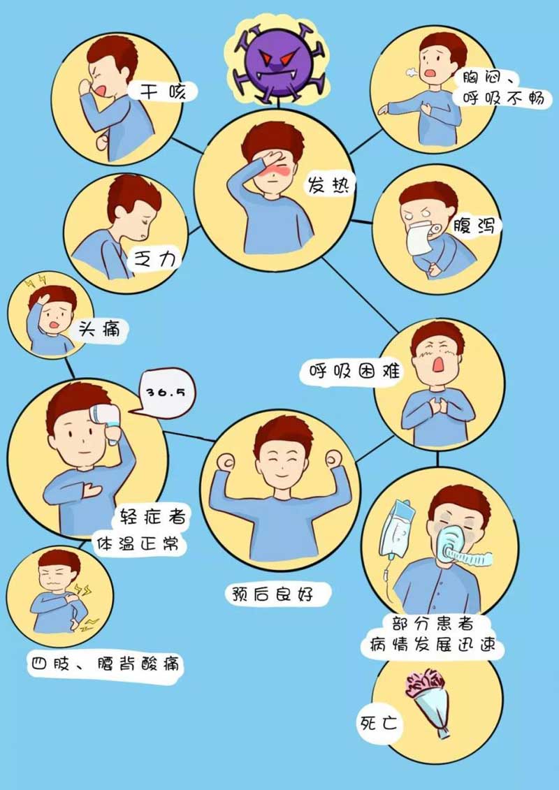 温度计 温度计