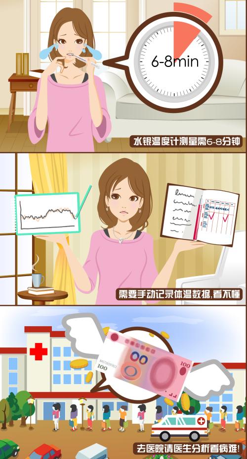 电子体温计 电子体温计