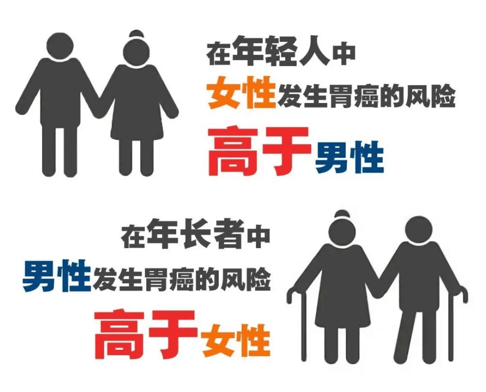 电子体温计 电子体温计